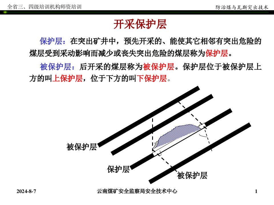 《区域措施保护层》PPT课件