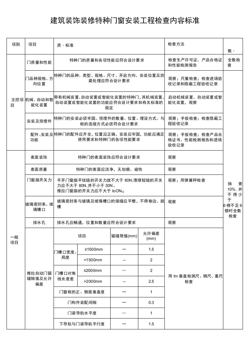 建筑装饰装修特种门窗安装工程检查标准