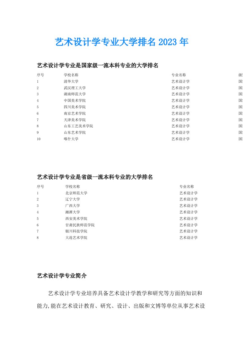 艺术设计学专业大学排名2023年