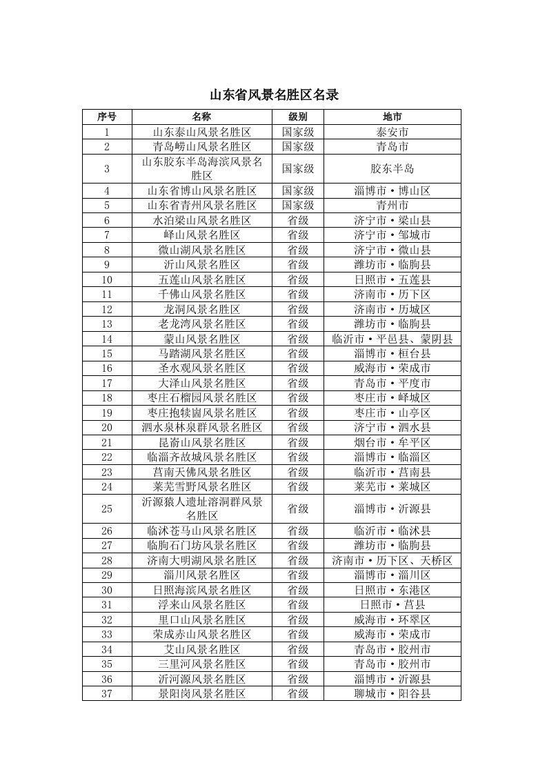 山东省风景名胜区名录