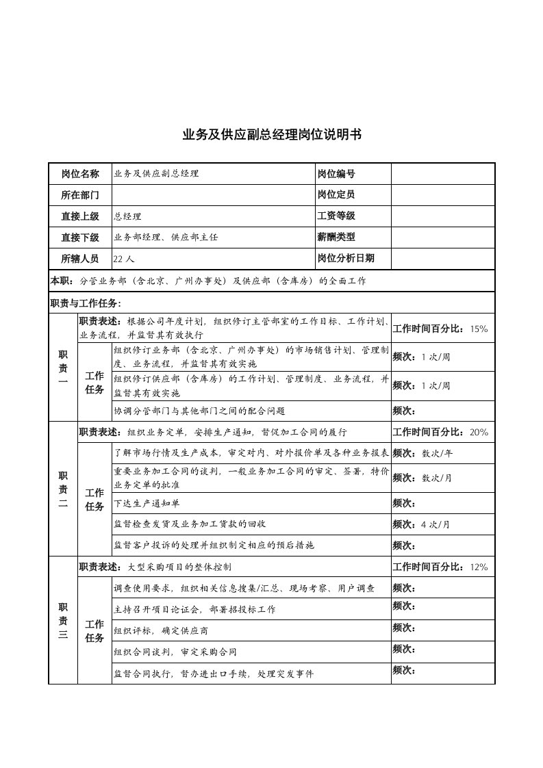 推荐-河北纪元光电公司业务及供应副总经理岗位说明书