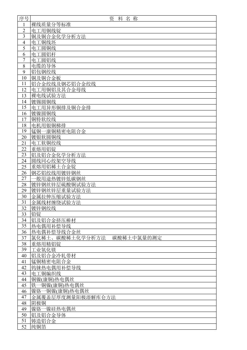 电力行业-电线电缆资料目录