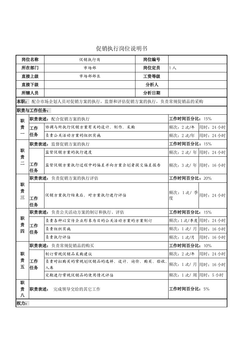 岗位职责小资料大全206