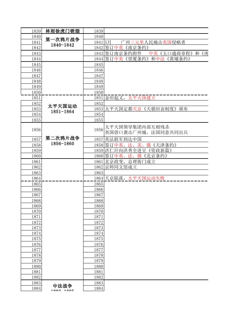 时间管理-考研历史时间轴