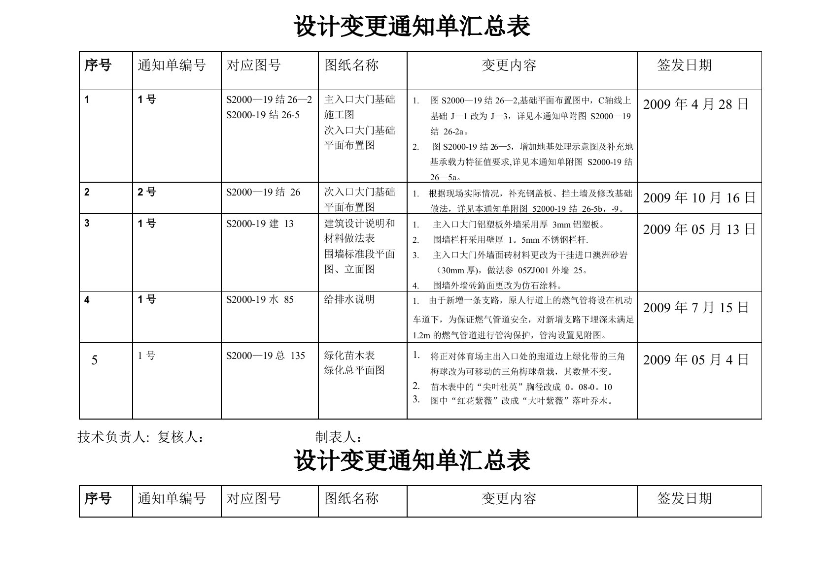 设计变更汇总表