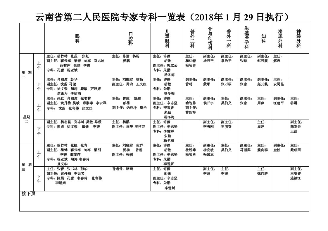 云南省第二人民医院专家专科一览表（年1月29日执