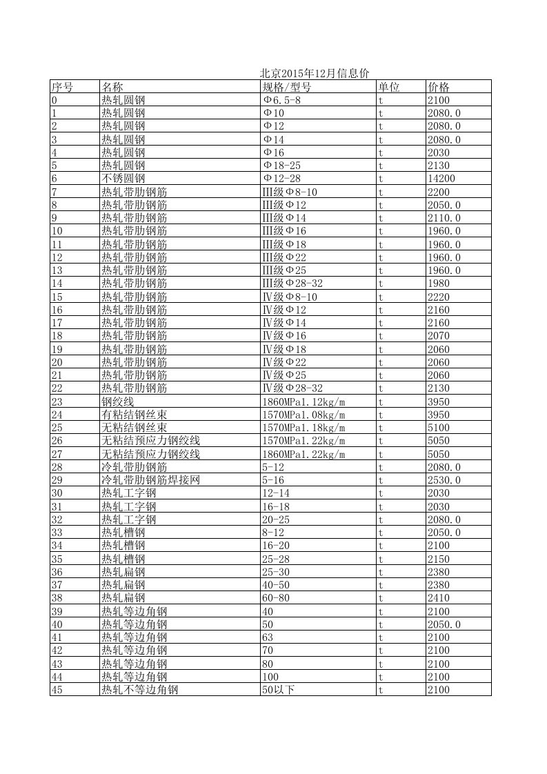 北京2024年12月建设工程材料信息价