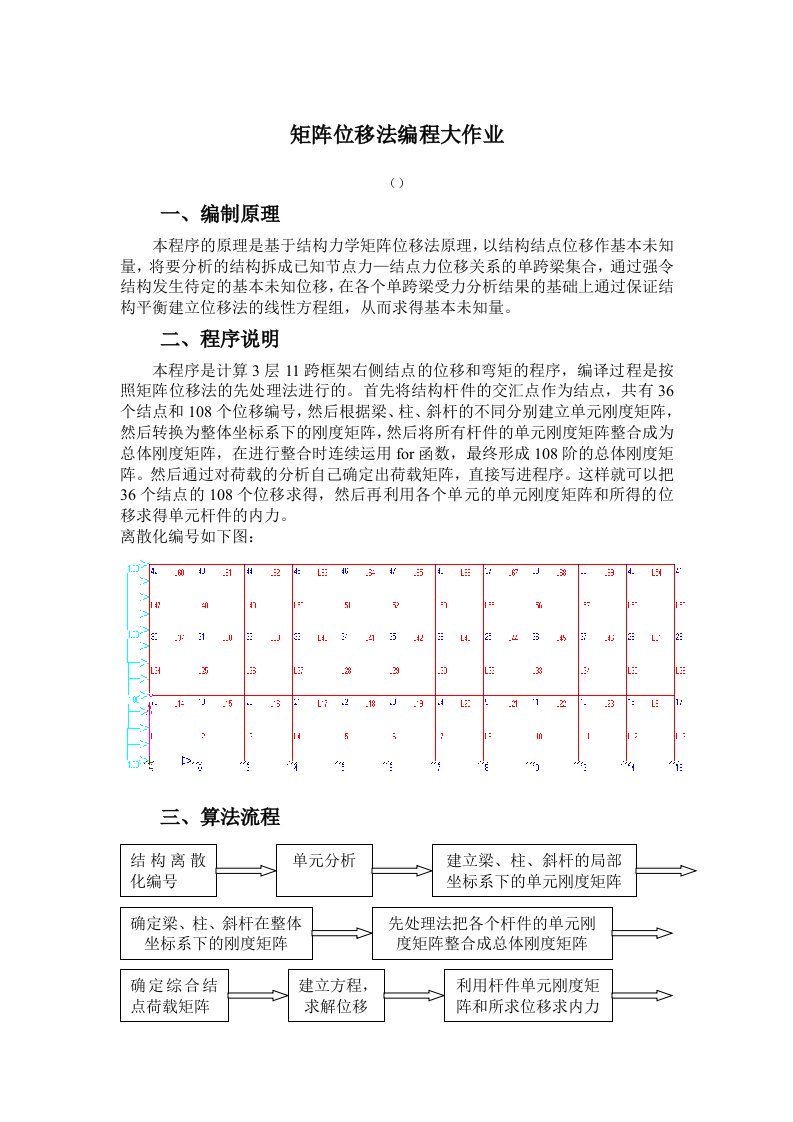 matlab-矩阵位移法编程-结构力学