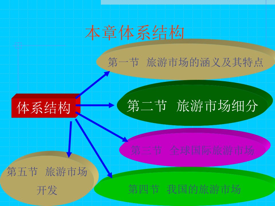 旅游学概论课件11