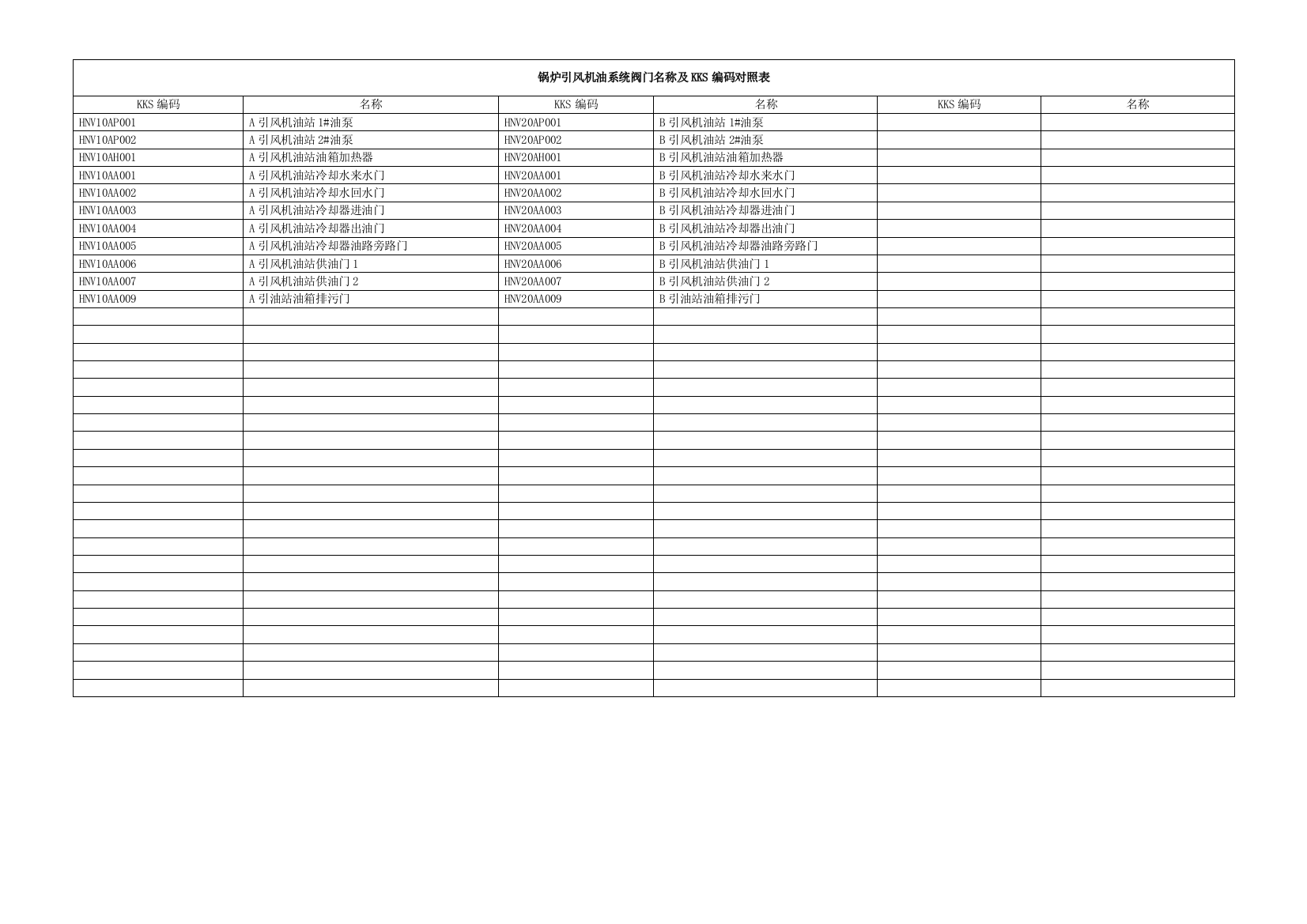 (完整版)008锅炉引风机油站系统阀门名称及KKS编码对照表