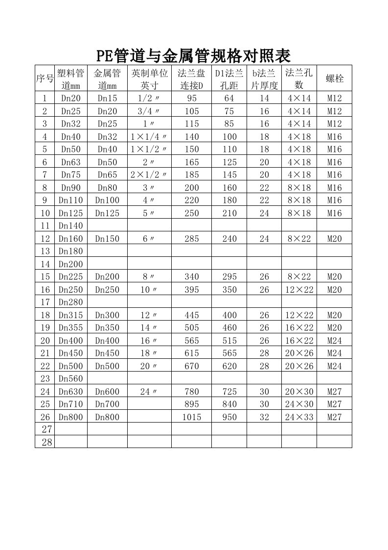 pe管道与金属管规格对照表