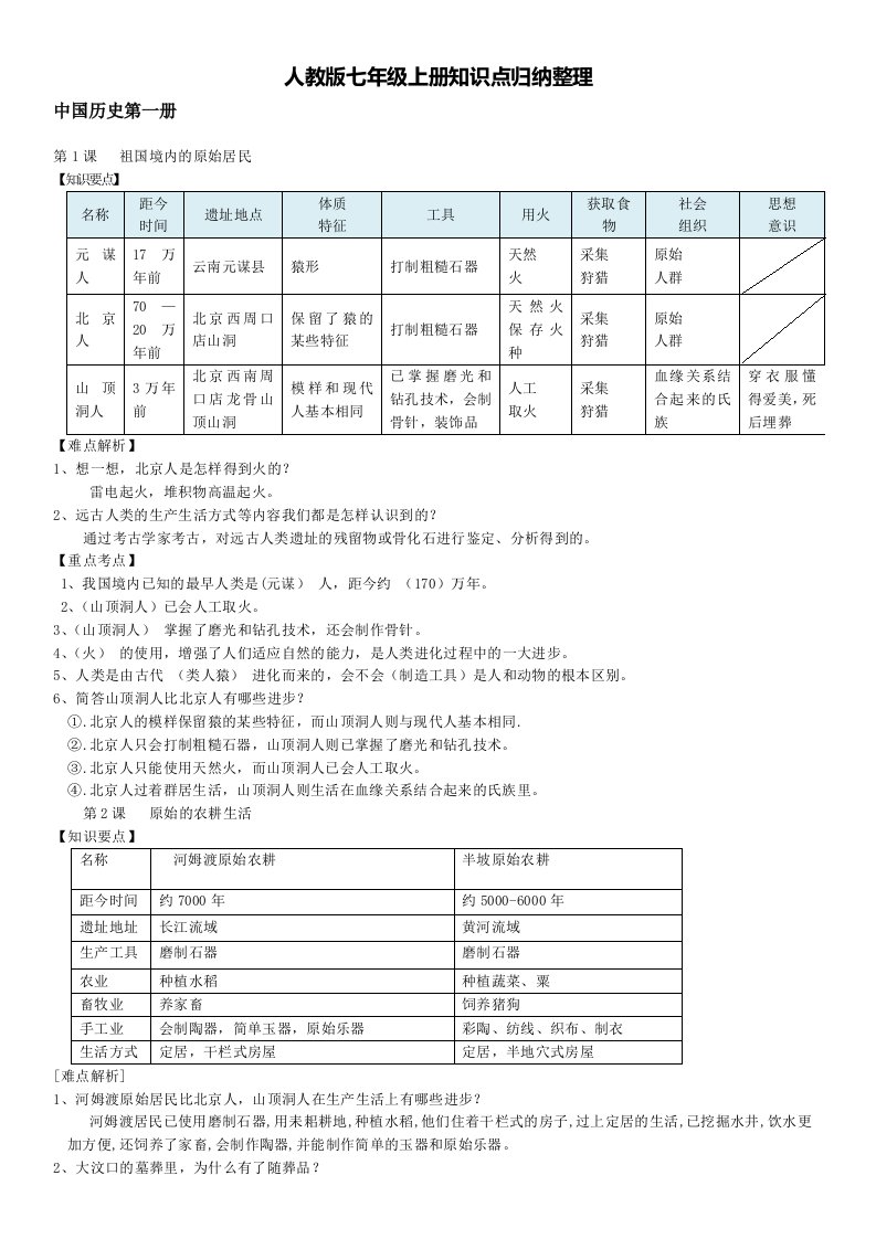 人教版七年级历史上册知识点归纳整理(完美版)