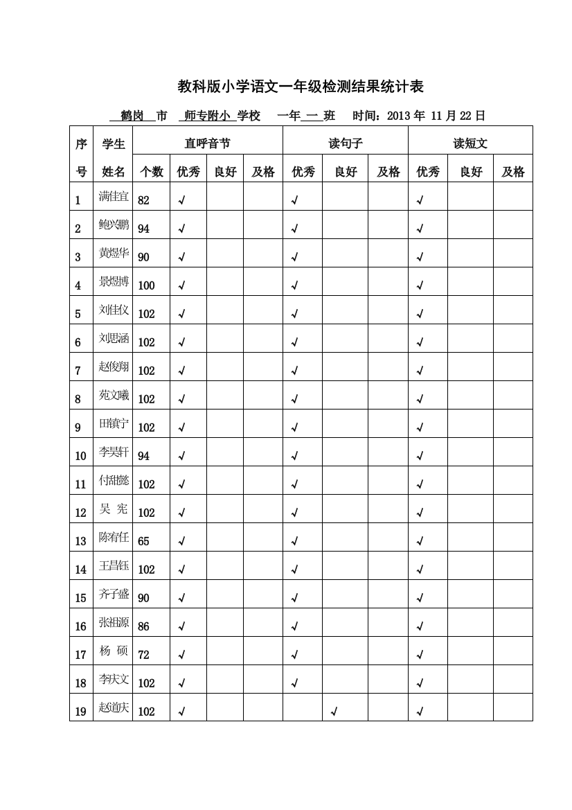 师专附小教科版小学语文检测结果统计表