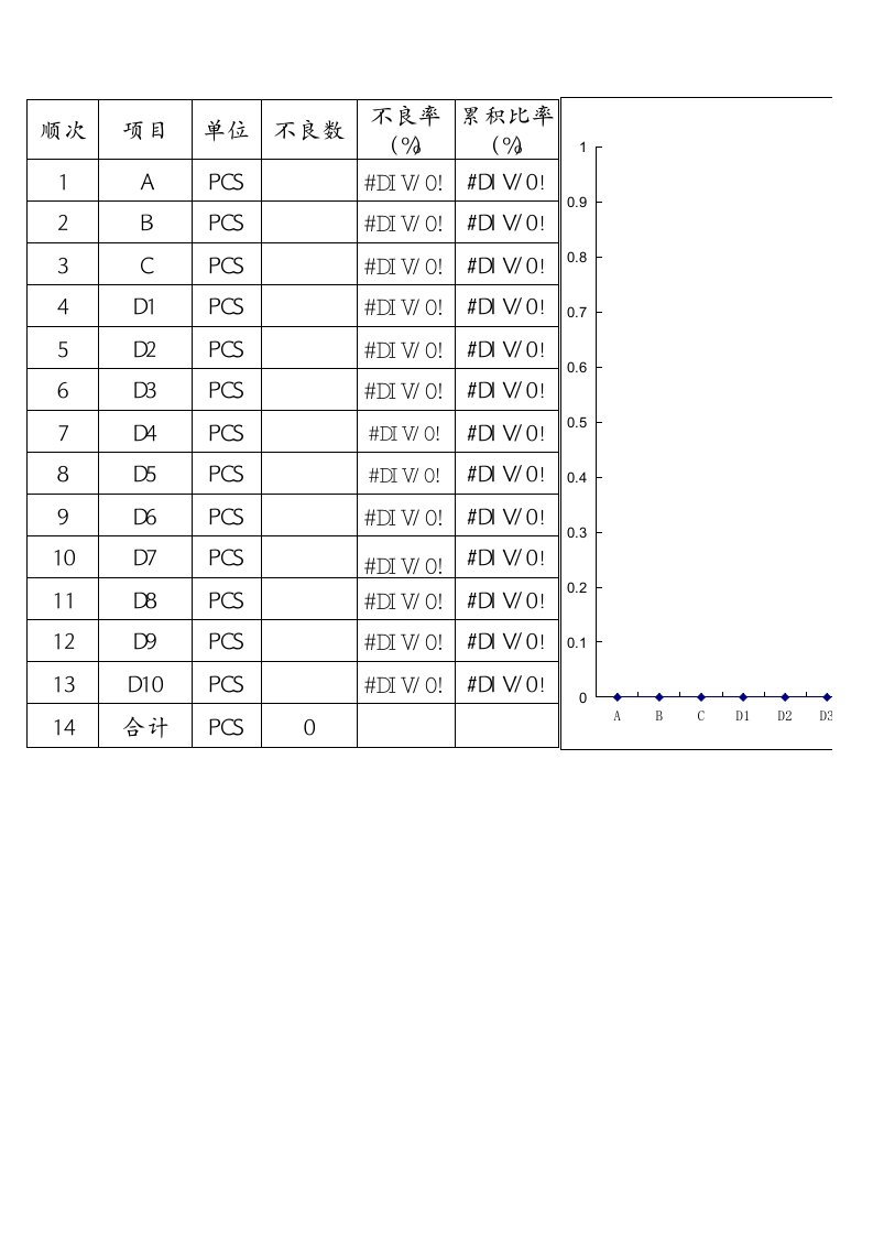 柏拉图模板