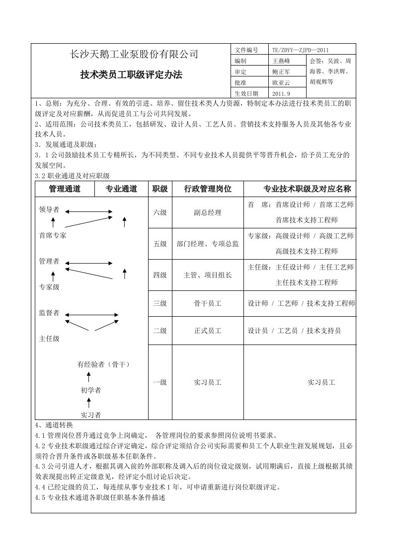 技术类员工职级评定办法