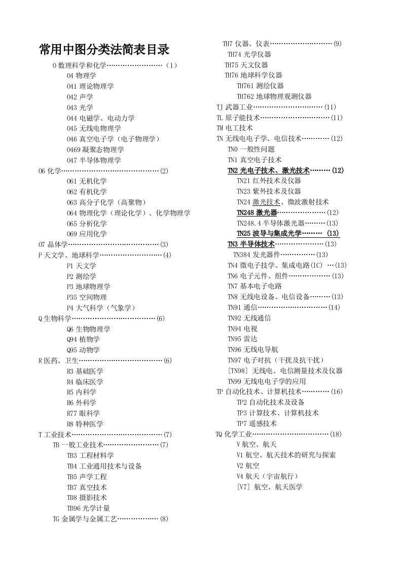 常用中图分类号