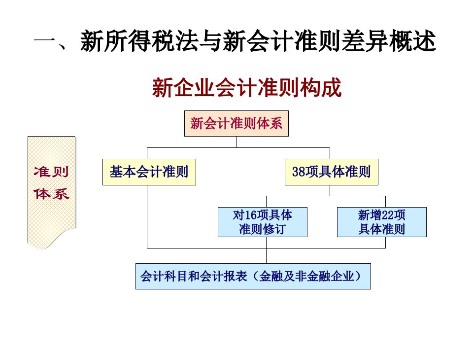 新会计与税法差异及纳税调整