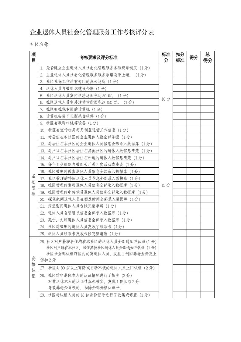 企业退休人员社会化管理服务工作考核评分表