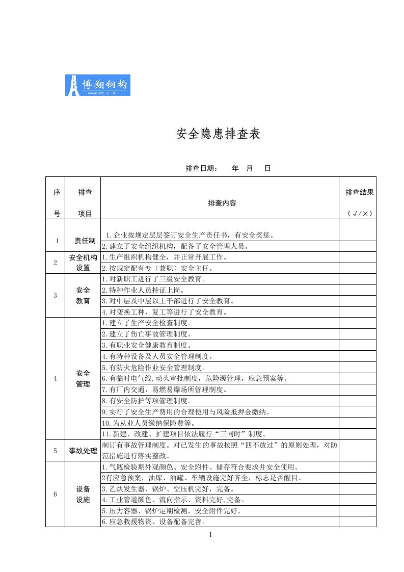 钢结构生产厂安全隐患排查表