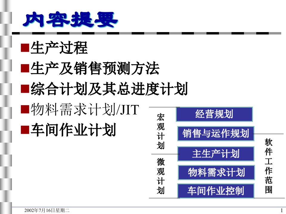 精选工业工程IE物料管理