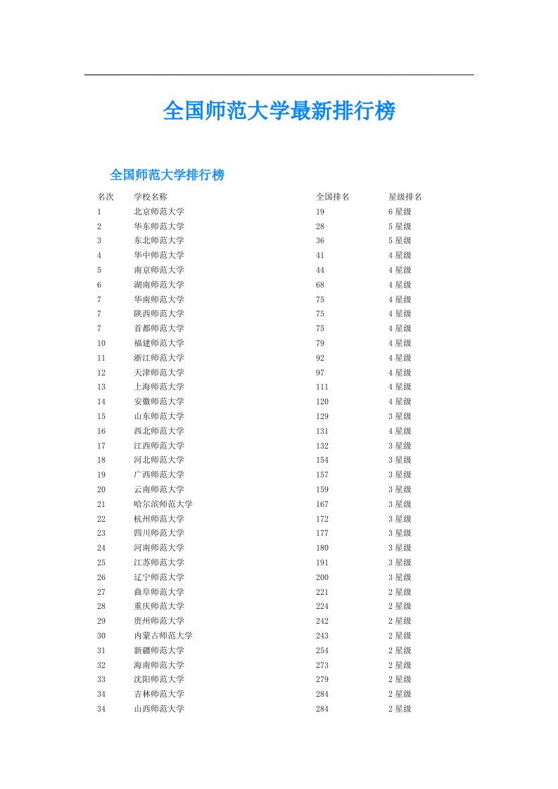 全国师范大学最新排行榜