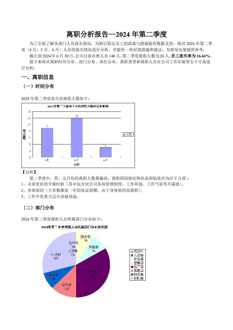 离职分析报告(2024年第二季度)(同名19223)2