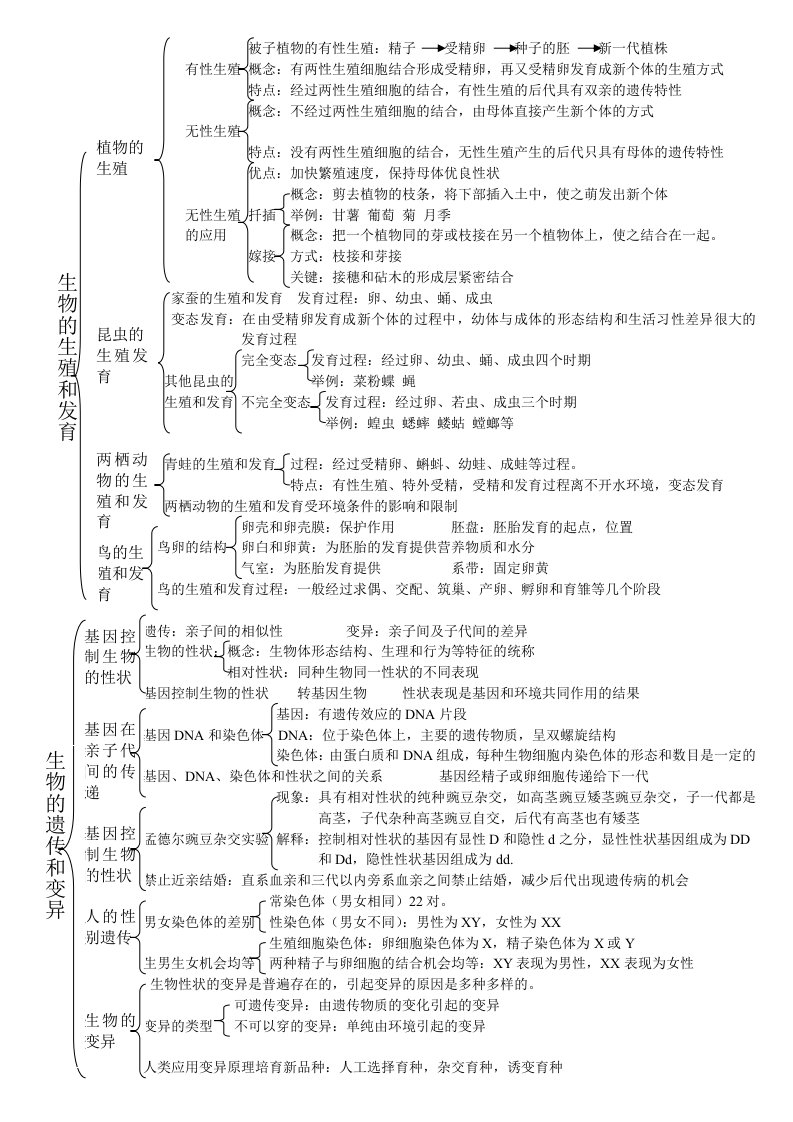 八年级生物知识思维导图整理