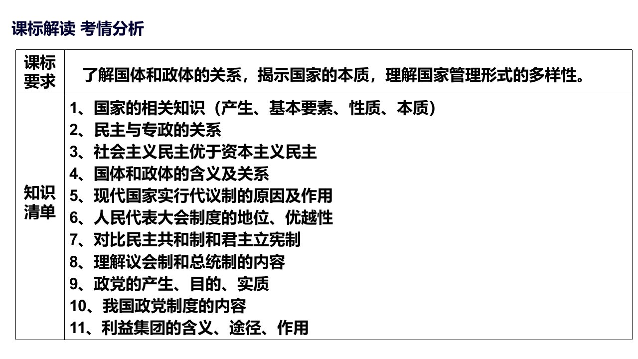 第一课国体和政体课件高三政治一轮复习选择性必修一当代国际政治与经济共26张PPT