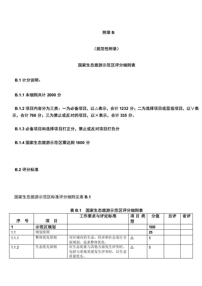 国家生态旅游示范区评分细则表