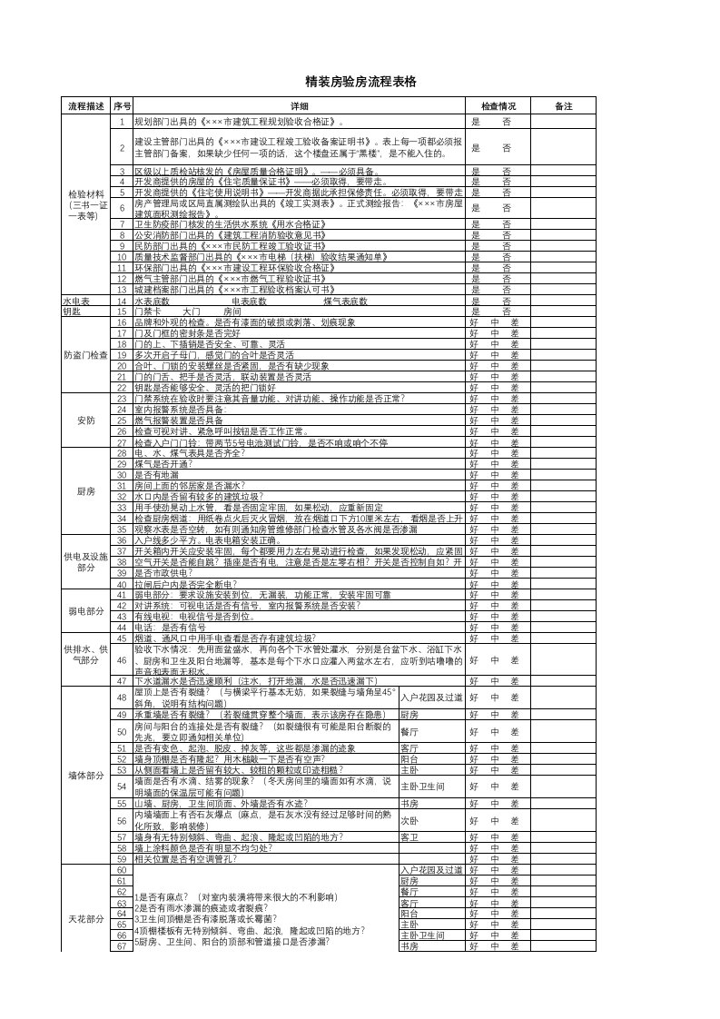 精装房验房流程表格