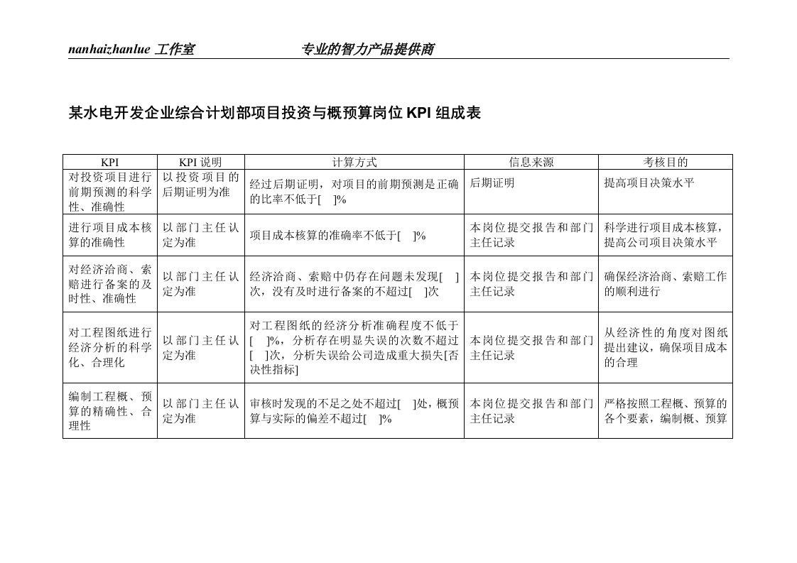 某水电开发企业综合计划部项目投资与概预算岗位kpi组成表