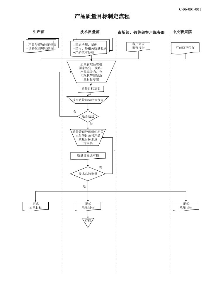 公司质量管理体系流程图汇总