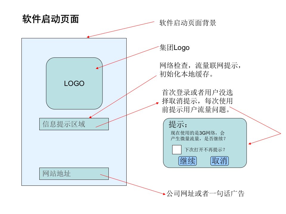 《软件启动页面》PPT课件