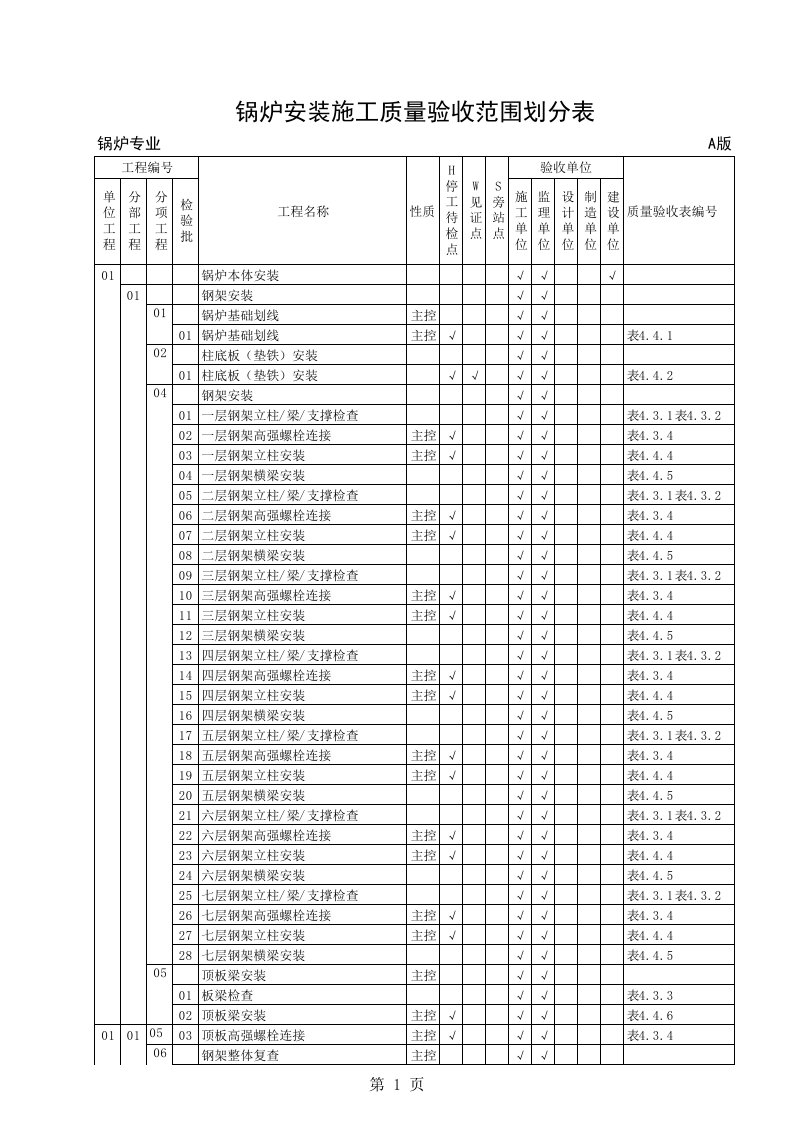 项目管理-焊接二号机无外围质量项目划分