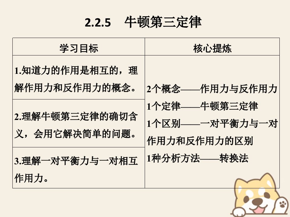 (通用版)版高考物理总复习主题二相互作用与运动定律2.2.5牛顿第三定律ppt课件新人教版