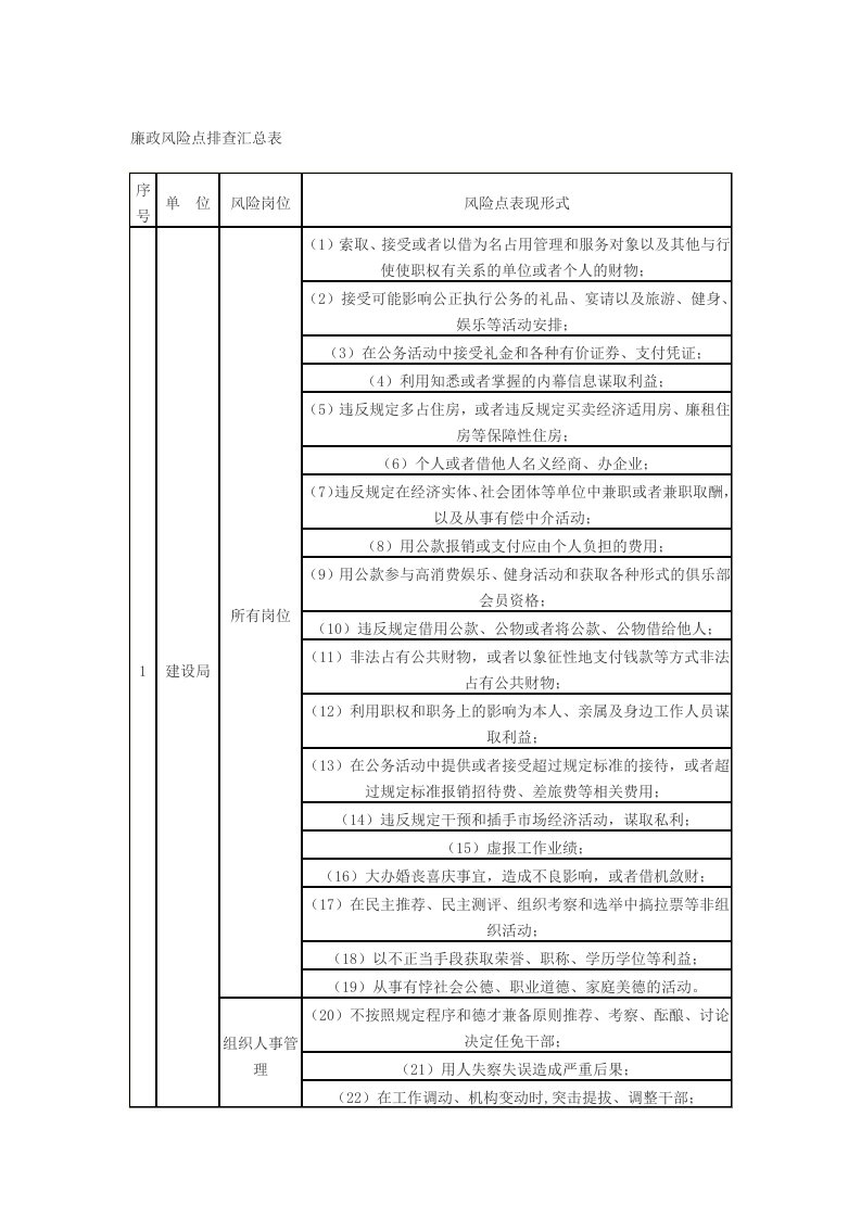 廉政风险点排查汇总表