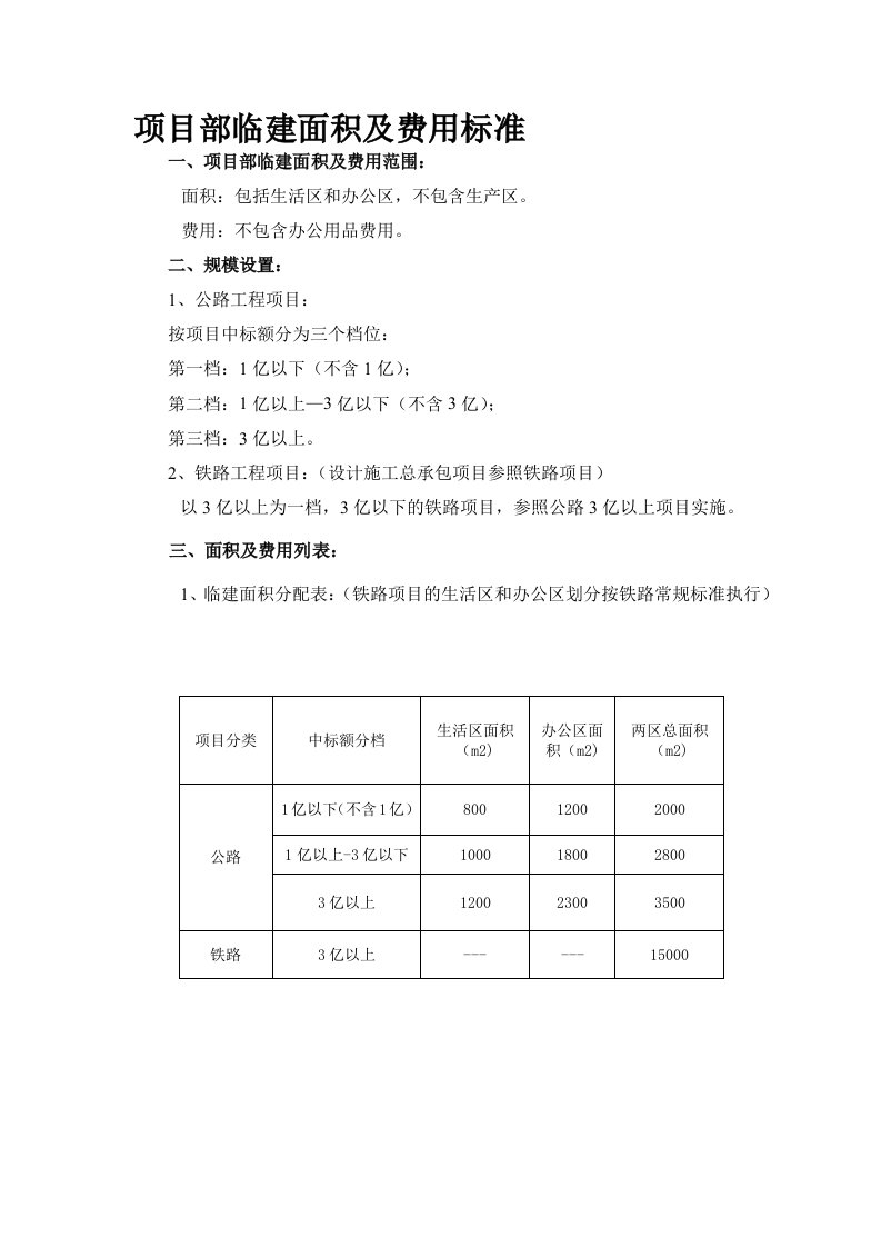 项目部临建面积及费用标准