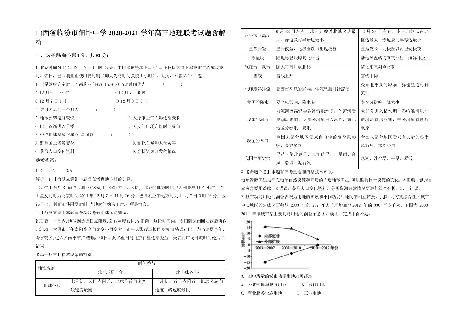 山西省临汾市佃坪中学2020-2021学年高三地理联考试题含解析