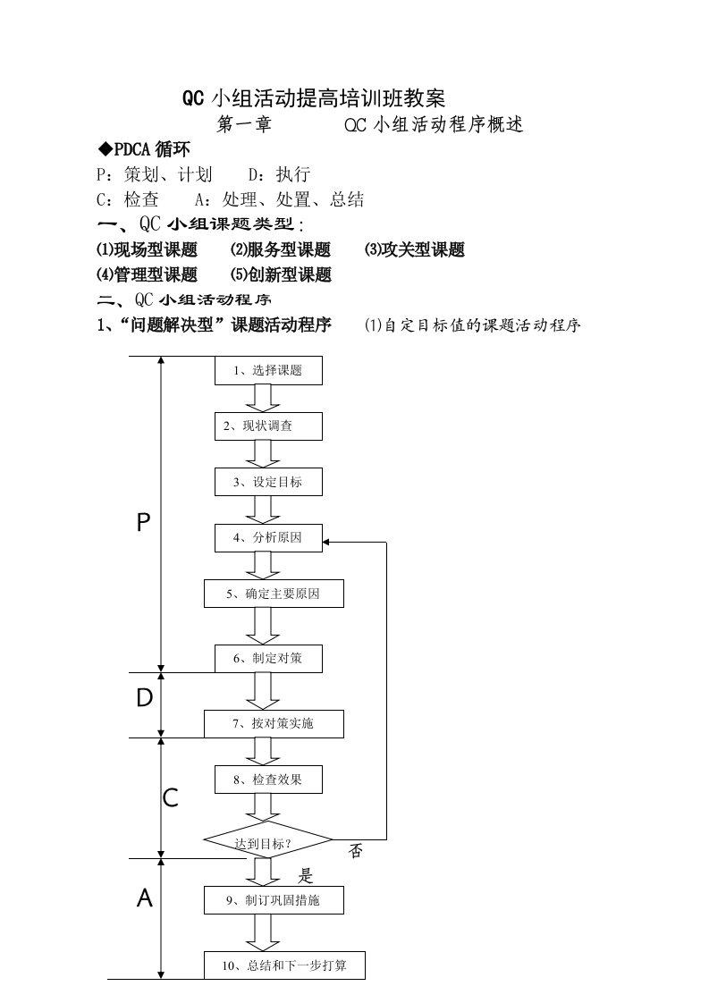 QC小组提高培训教案