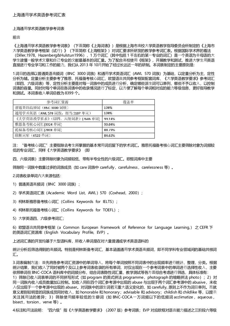 上海通用学术英语参考词汇表