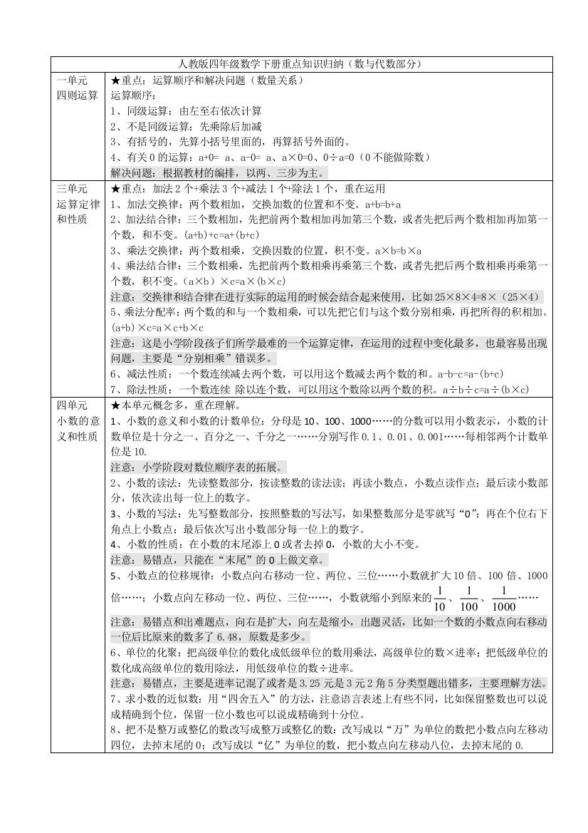 人教版四年级数学下册重点基础知识归纳