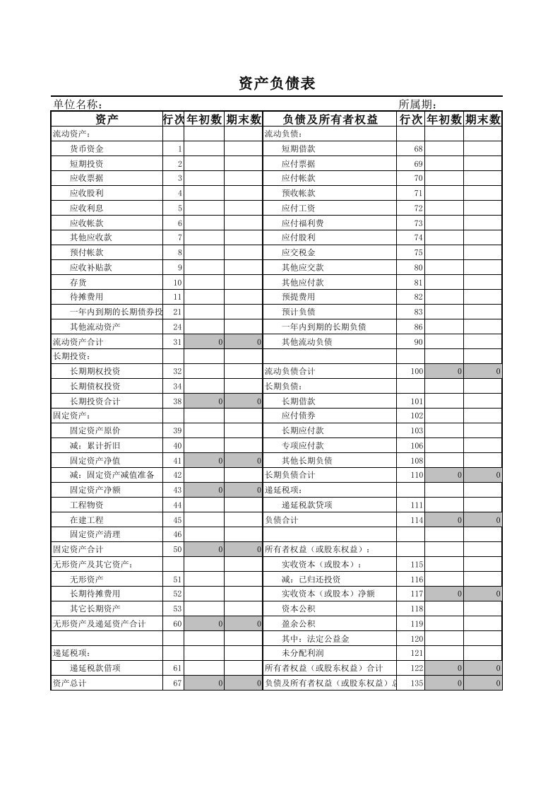 资产负债表损益表模板