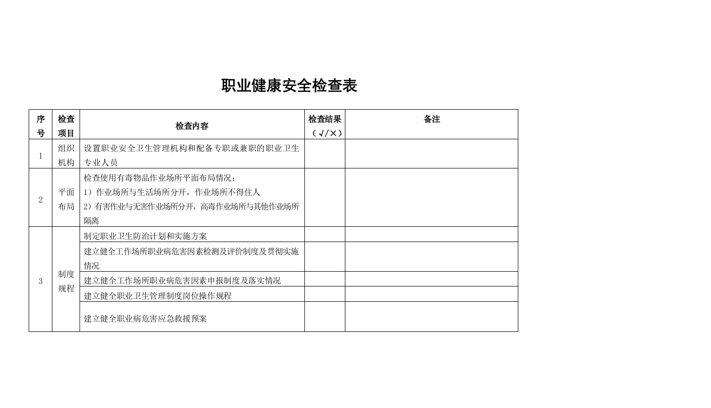 职业健康安全检查表实用文档