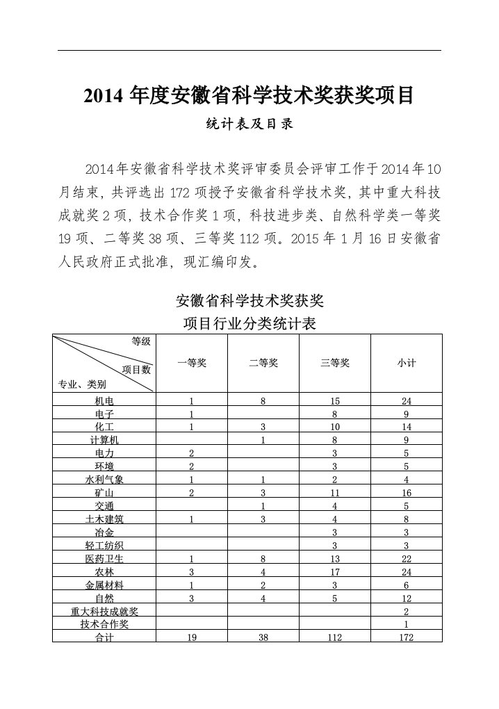 2014安徽科学技术奖获奖项目