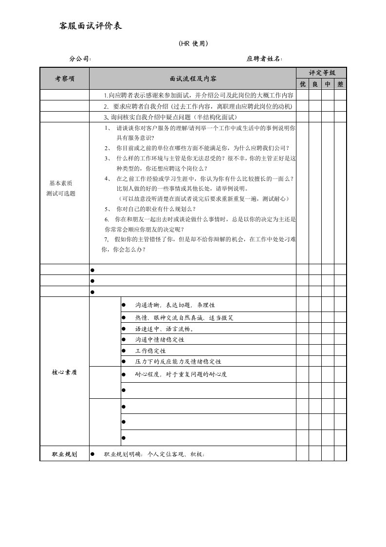 客户服务面试评价表