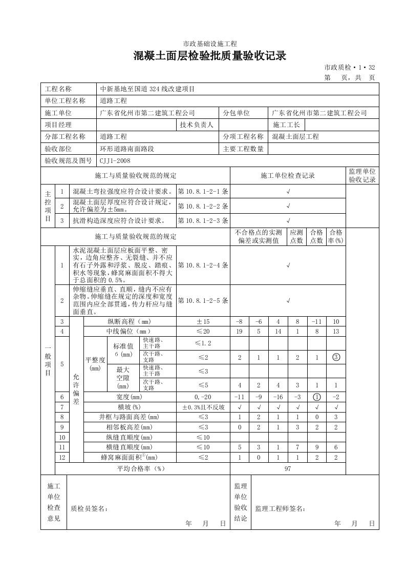 市政基础设施工程(混凝土检验批)