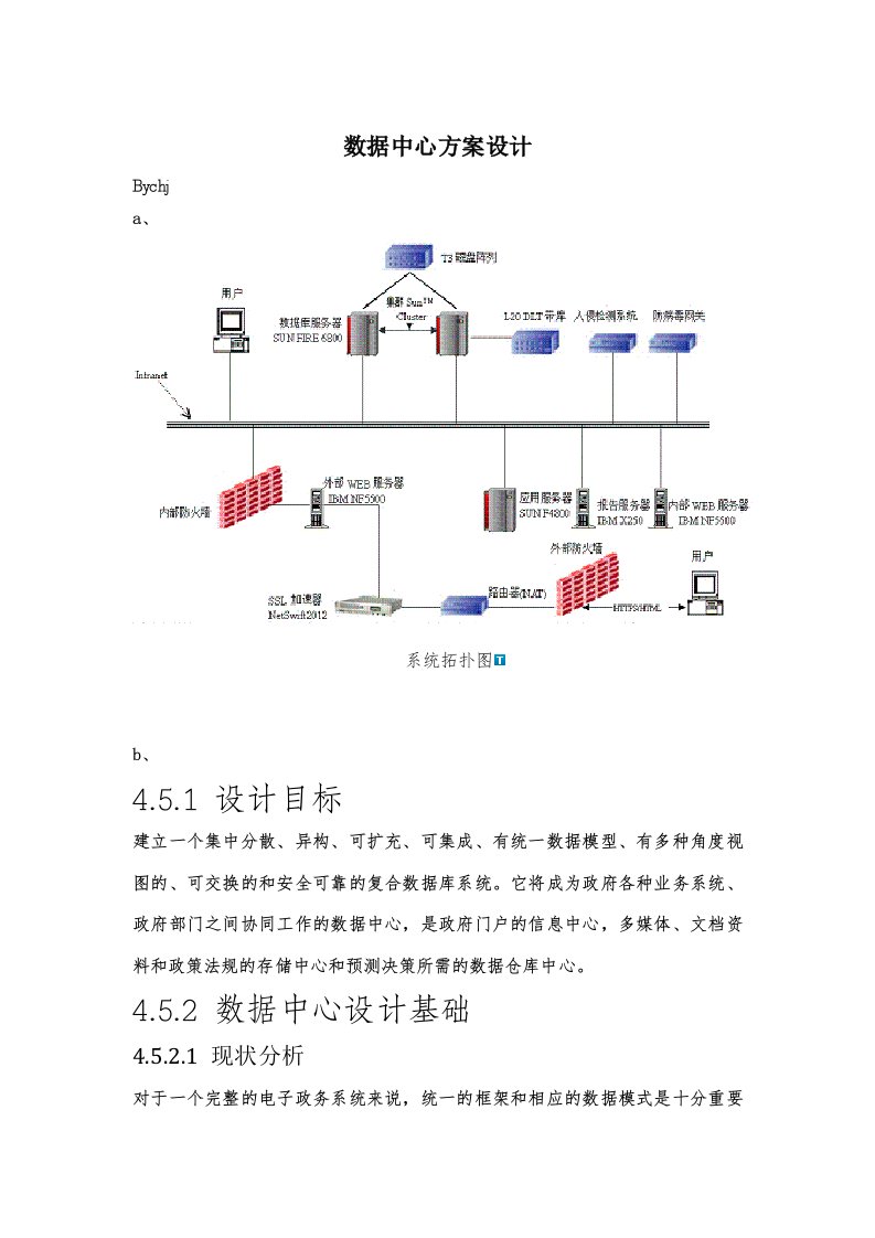 数据中心方案设计V