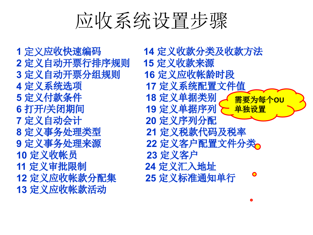 应收设置(ppt文档可编辑修改)