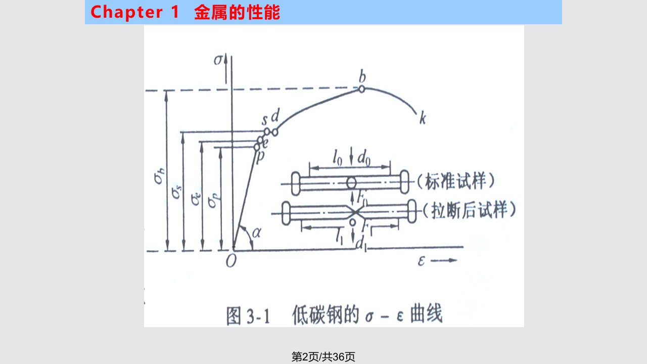 金属的性能力学性能