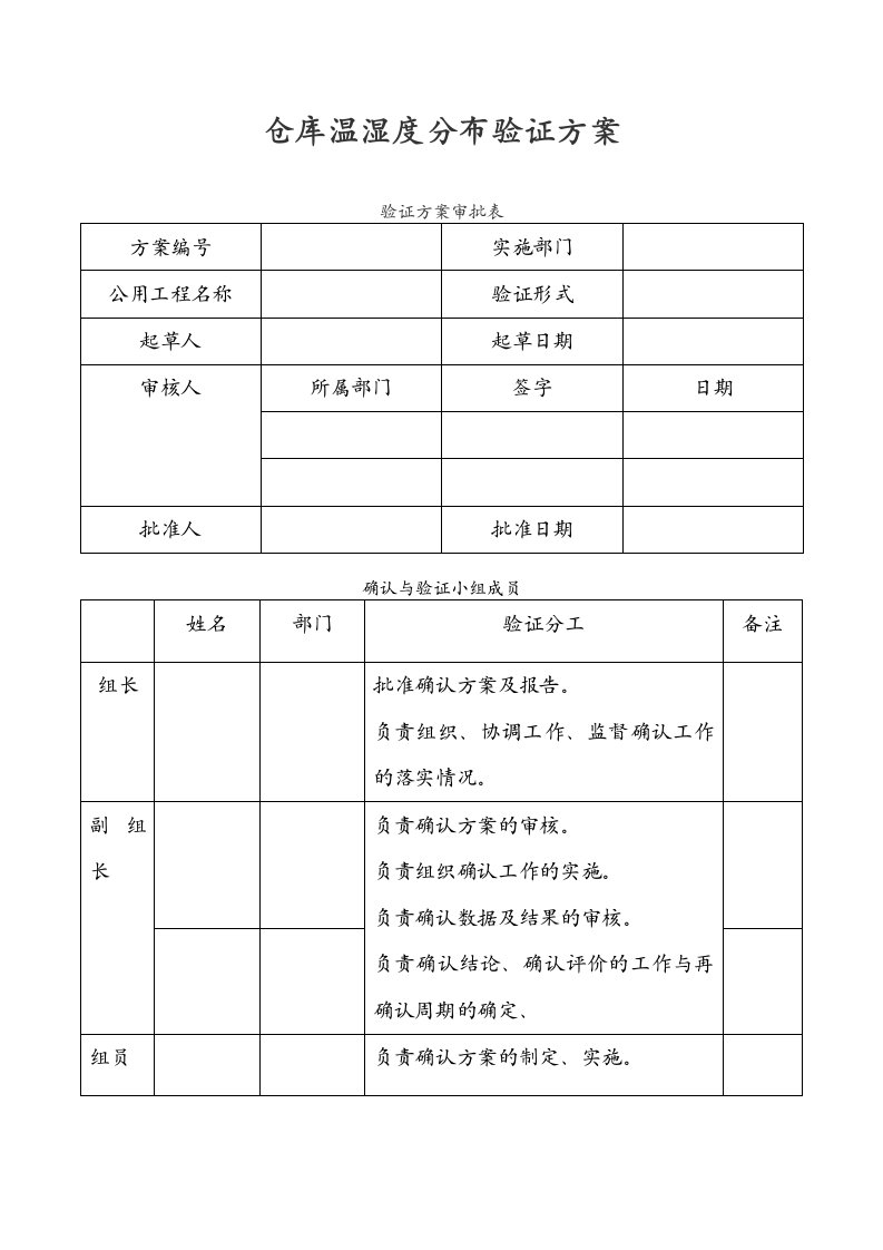 药材仓库温湿度分布验证方案